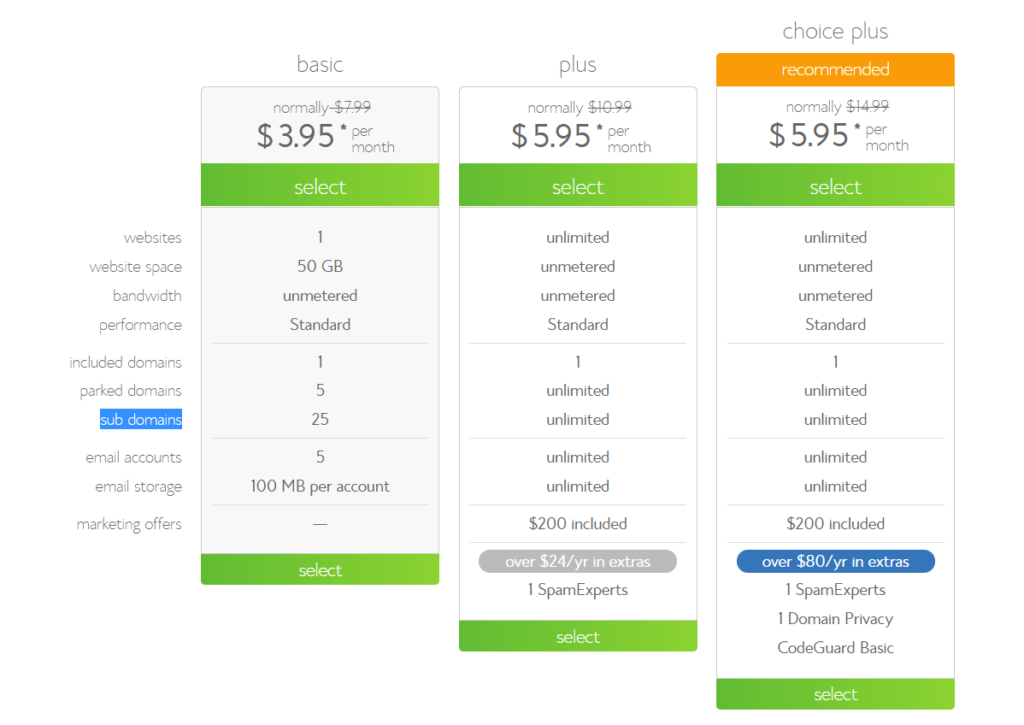 Bluehost package