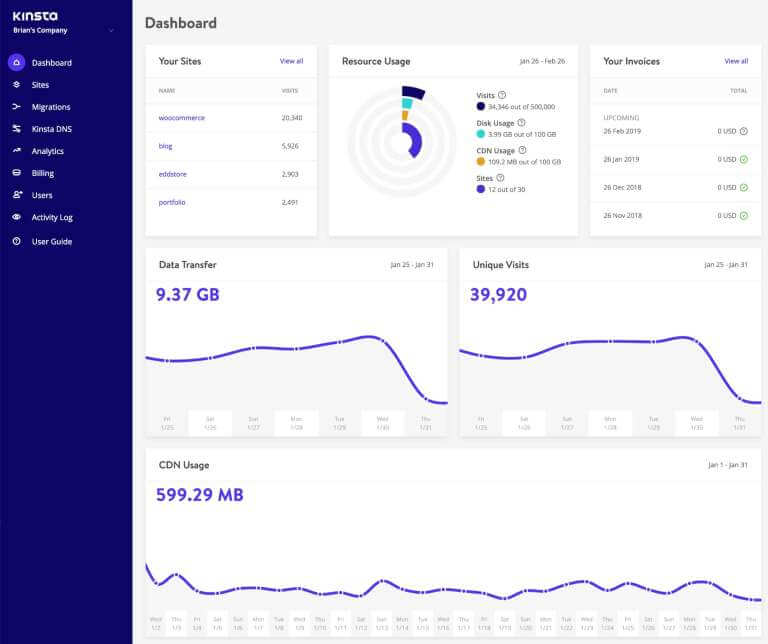 Kinsta Dashboard