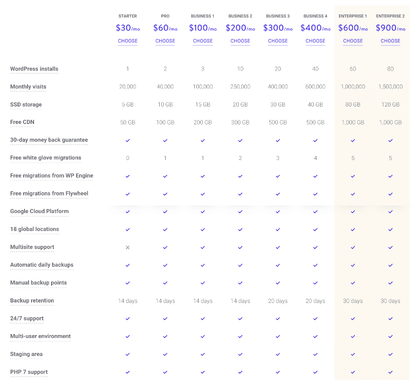  kinsta-pricing