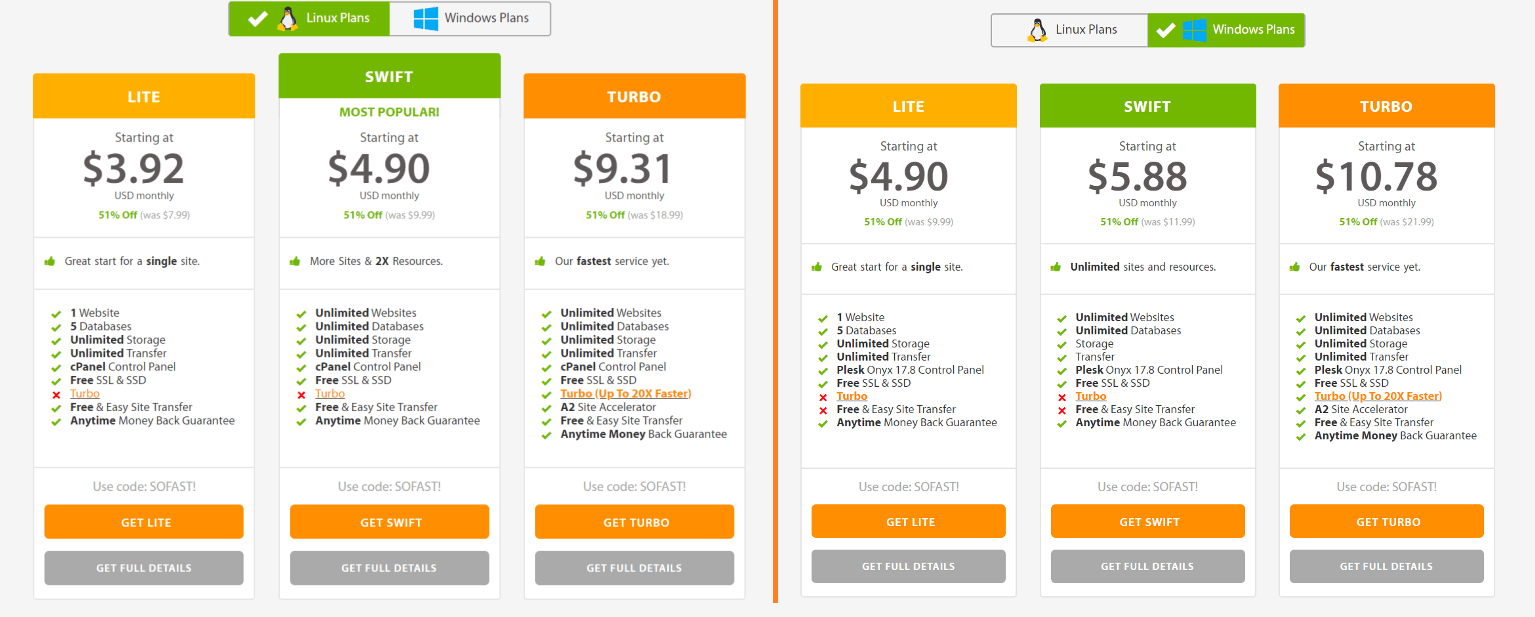 A2 ShareHosting Plans