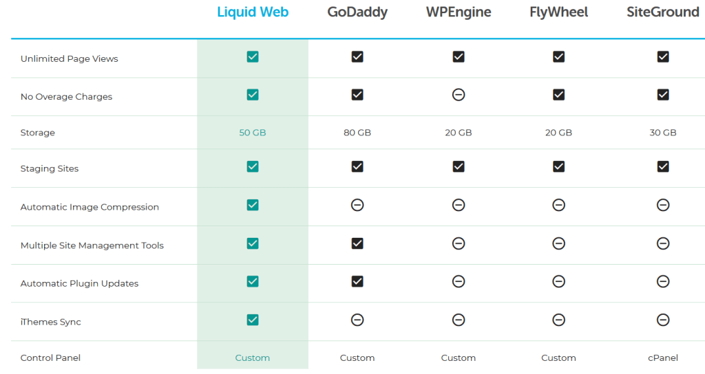 Comparing Liquid Web