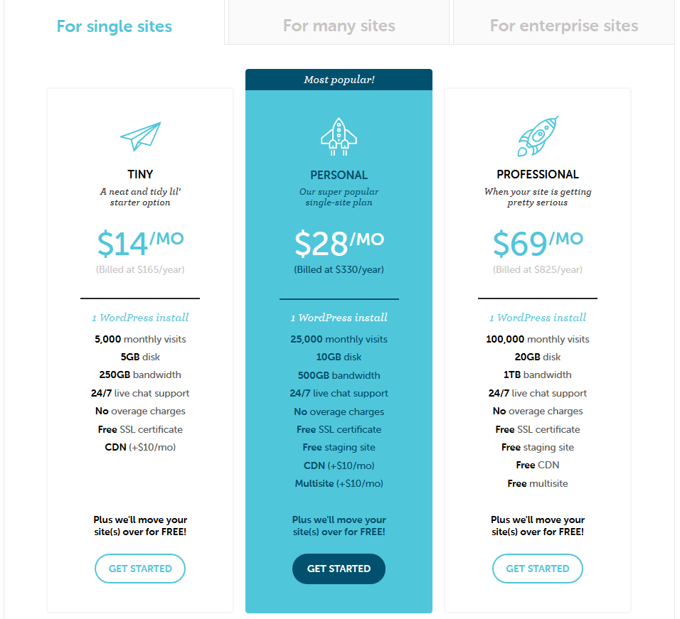 Singlesite Flywheel Plan