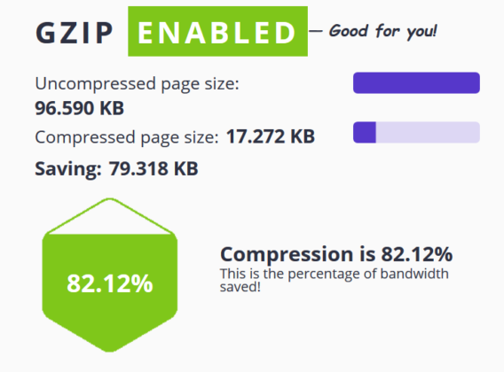 How To Enable GZIP Compression In WordPress