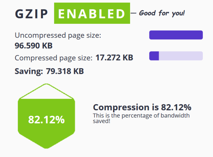 How To Enable GZIP Compression In WordPress