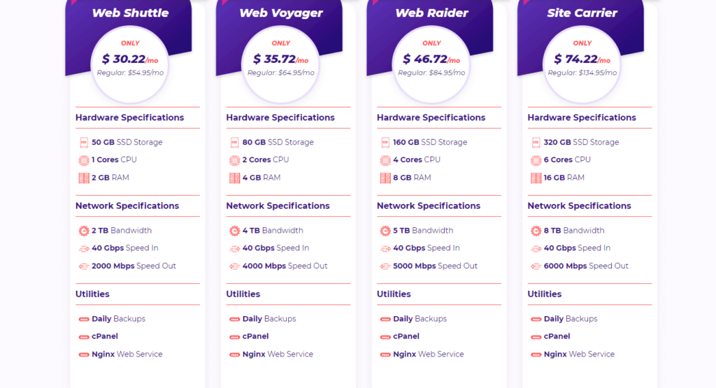 Hostarmada vps packages