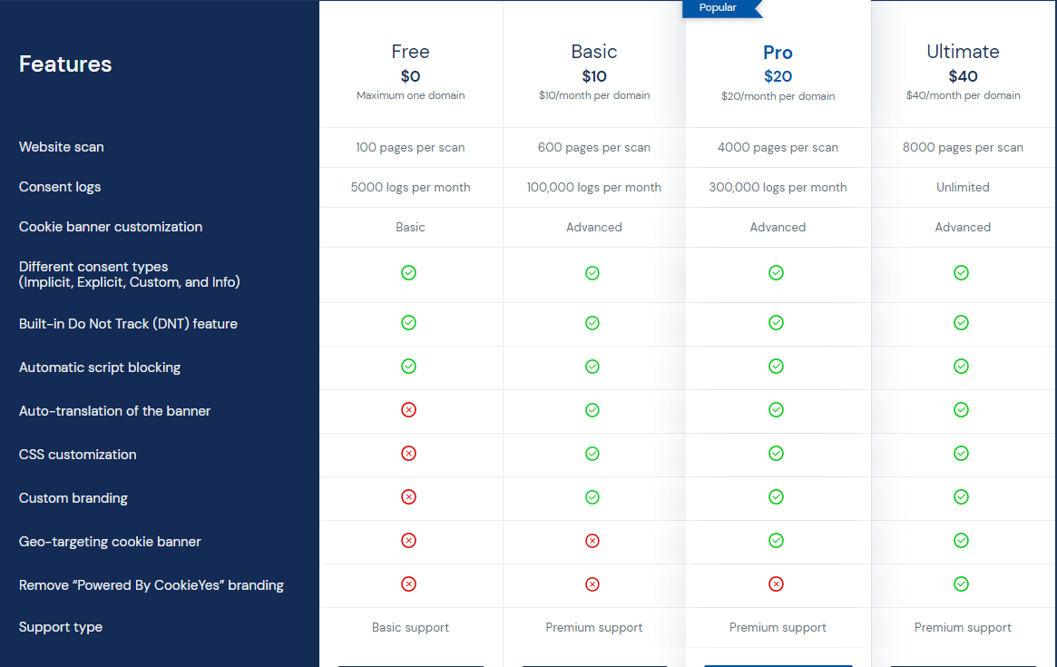 CookieYes Pricing