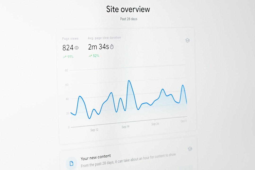What are the best SaaS platforms for content management? 1 a computer screen with a line graph on it contentful dashboard cms interface content management