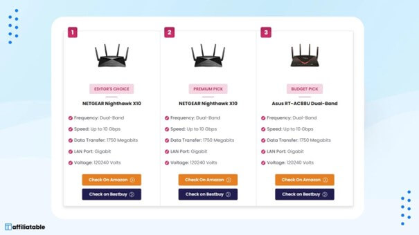 Affiliatable comparation