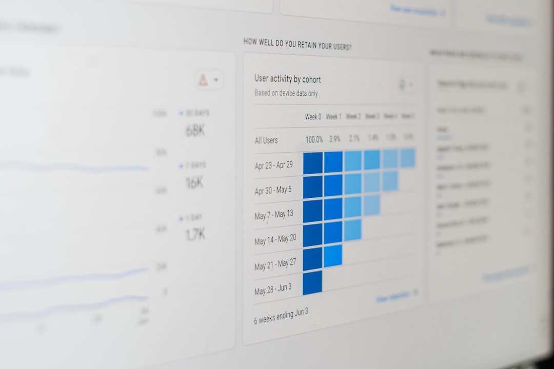 a computer screen with a bar chart on it data analytics charts ai dashboard product management